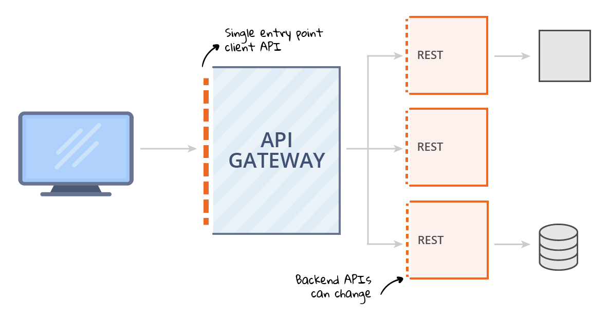 fundamental-api-gateway-introduction-1.png
