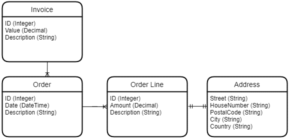 fundamental-data-models--example-structure.png