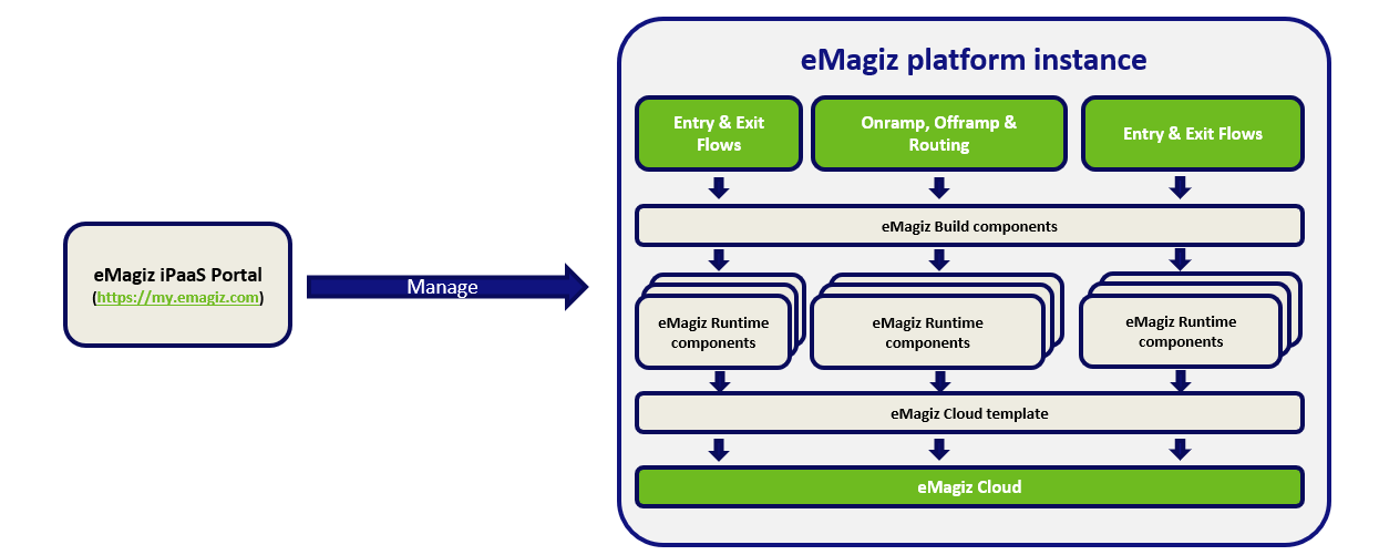 fundamental-emagiz-security-guide--definition-emagiz-model.png