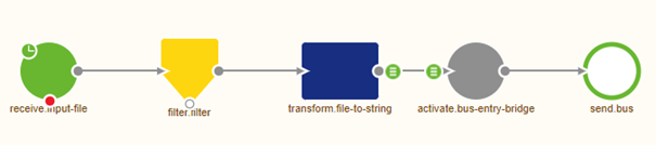 advanced-active-monitoring-determining-cause-of-log-entry--example-error-log-entry-analyze-flow.png