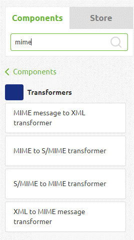 advanced-mail-connectivity-whatis-mime-mime-components.png