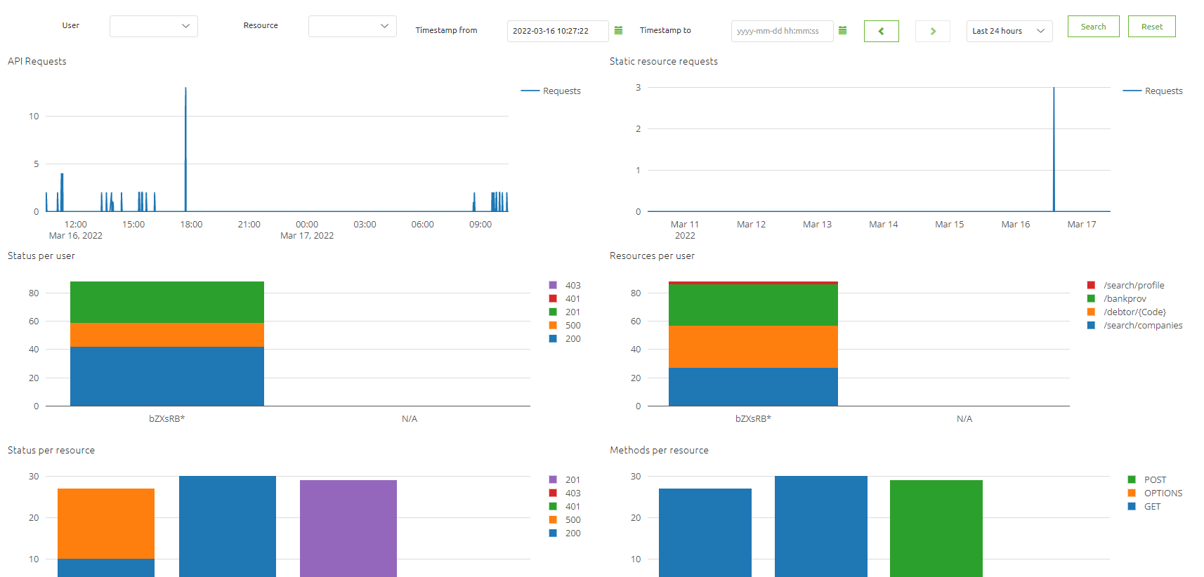 advanced-monitoring-apigateway-statistics-1.png