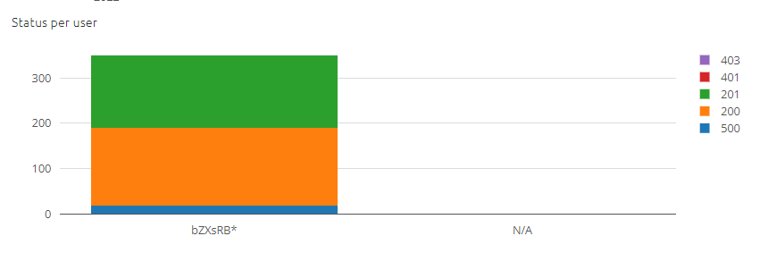 advanced-monitoring-apigateway-statistics-6.png