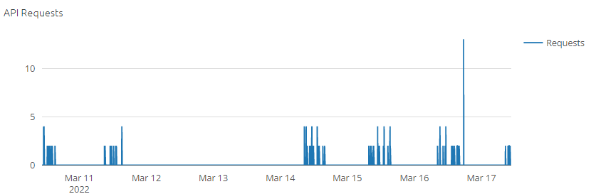 advanced-monitoring-apigateway-statistics-7.png