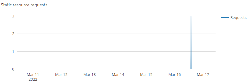 advanced-monitoring-apigateway-statistics-8.png