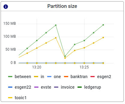 advanced-monitoring-eventstreaming-monitor-partition-size.png