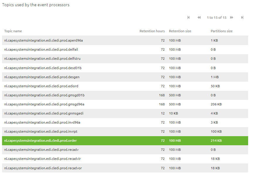 advanced-monitoring-eventstreaming-monitor-topicsize-1.png