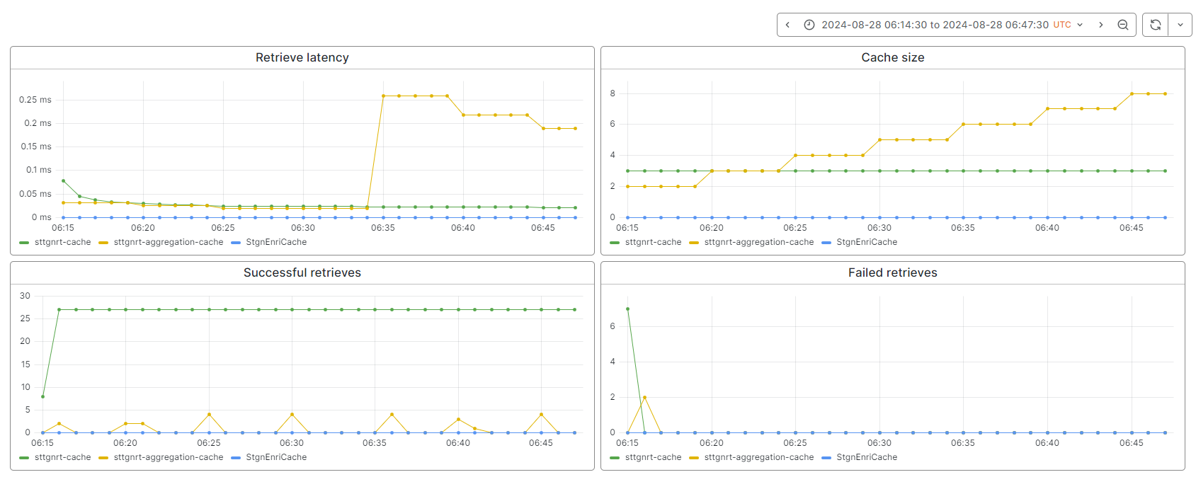 advanced-monitoring-state-generation-statistics-all-graphs.png