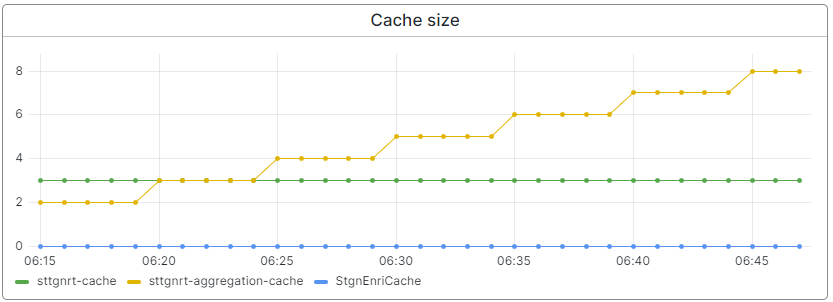 advanced-monitoring-state-generation-statistics-cache-size.png