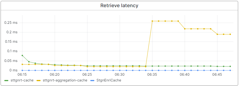 advanced-monitoring-state-generation-statistics-retrieve-latency.png