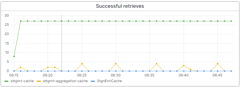 advanced-monitoring-state-generation-statistics-succesful-retrieves.png