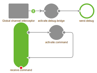 advanced-testing-emagiz-debugger-0.png