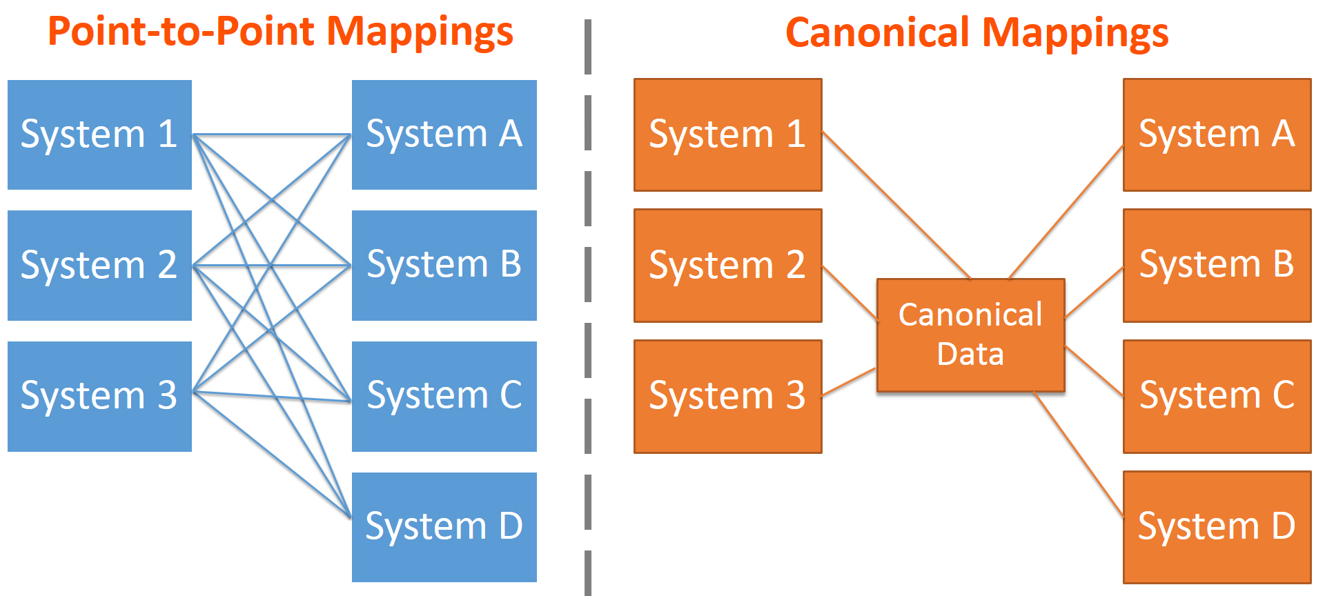 canonical-data-model.jpg