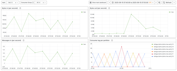 crashcourse-eventstreaming-managing-your-event-streaming-solution--event-streaming-statistics-detailed-dashboard.png