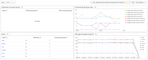 crashcourse-eventstreaming-managing-your-event-streaming-solution--event-streaming-statistics-overview.png