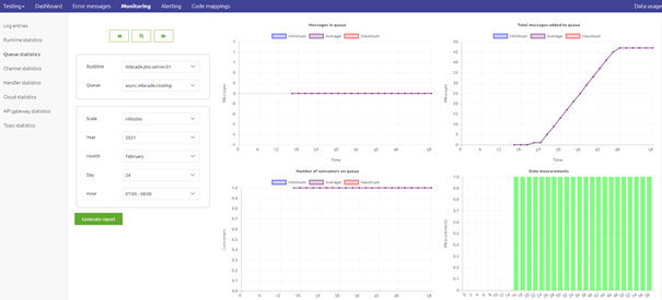 crashcourse-messaging-interpreting-queue-statistics--complete-overview.png