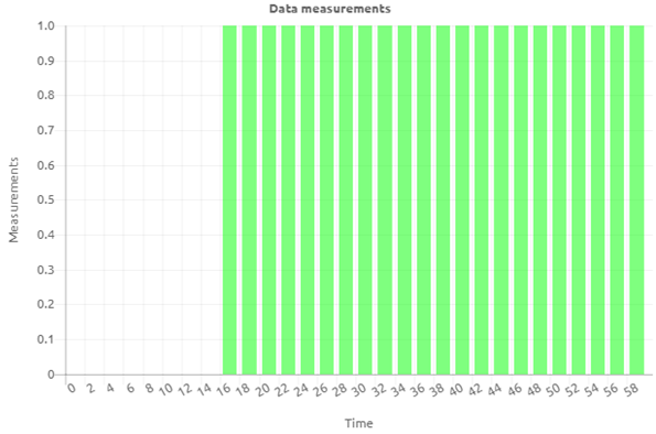 crashcourse-messaging-interpreting-queue-statistics--data-measurements.png