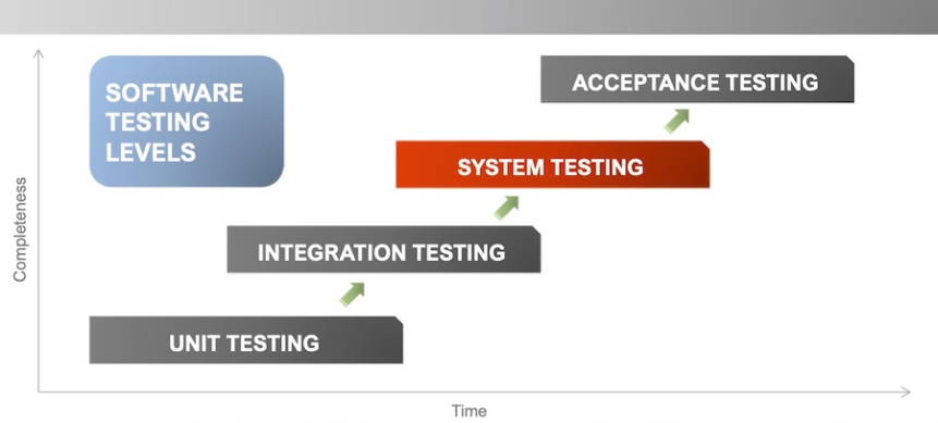 crashcourse-platform-create--understanding-flowtesting-testing-stages.png