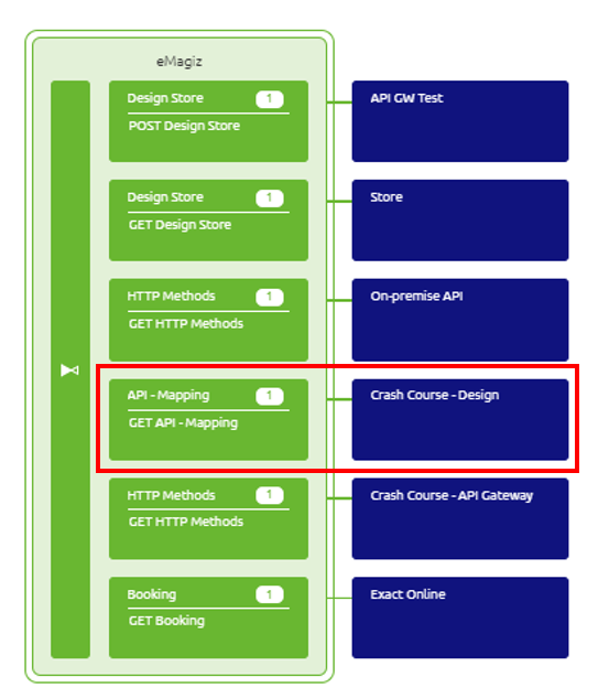 crashcourse-platform-create-adding-flows-to-create--add-flow-result.png