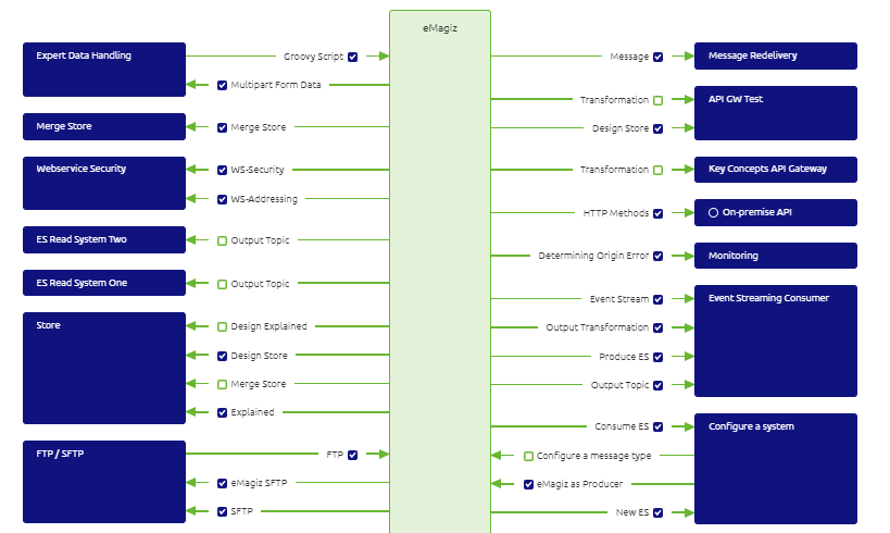 crashcourse-platform-create-adding-flows-to-create--add-integrations-overview.png