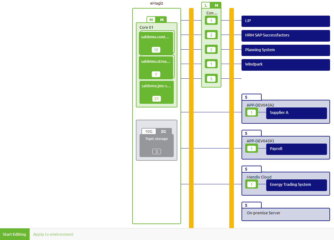 crashcourse-platform-deploy-understanding-deploy-architecture-basic--standard-overview.png