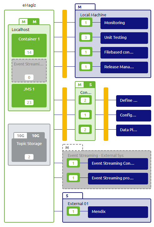 crashcourse-platform-design-understanding-design-architecture-basic--nice-overview.png