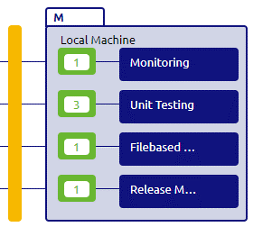 crashcourse-platform-design-understanding-design-architecture-basic--on-prem-connector-machine.png