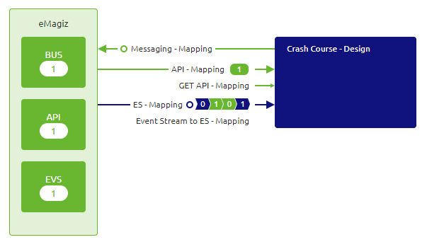 crashcourse-platform-design-what-is-a-message-mapping--design-overview.png