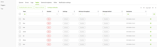 crashcourse-platform-manage-alerting-in-emagiz-topic-alerts-overview.png
