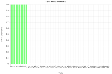 crashcourse-platform-manage-interpreting-runtime-statistics--data-measurements.png