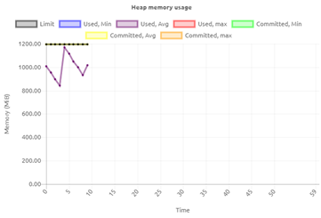 crashcourse-platform-manage-interpreting-runtime-statistics--heap-memory-usage.png