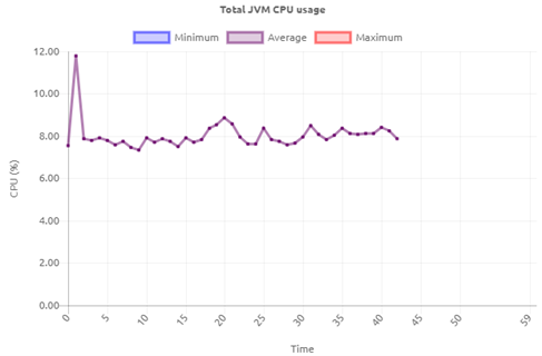 crashcourse-platform-manage-interpreting-runtime-statistics--total-jvm-cpu-usage.png