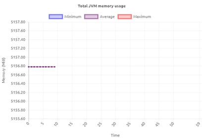 crashcourse-platform-manage-interpreting-runtime-statistics--total-jvm-memory-usage.png
