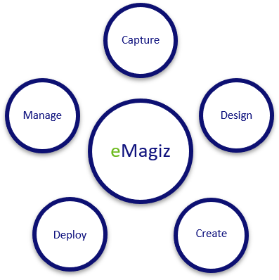 eMagiz-diagram.png