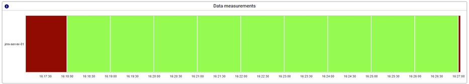 expert-monitoring-runtime-statistics-other-metrics--data-measurements.png