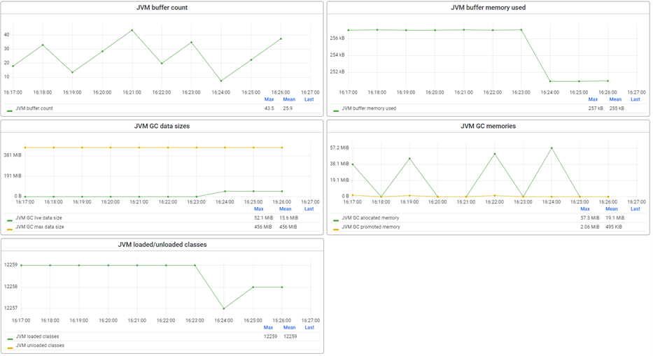 expert-monitoring-runtime-statistics-other-metrics--detailed-non-heap-graphs.png