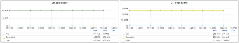 expert-monitoring-runtime-statistics-other-metrics--jit-graphs.png