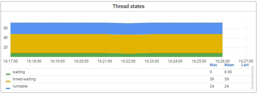 expert-monitoring-runtime-statistics-other-metrics--thread-states.png