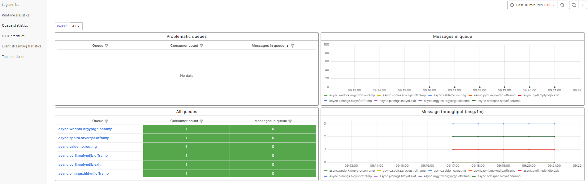 expert-recovery-guide-signalx-reproducable-steps--queue-statistics-overview.png