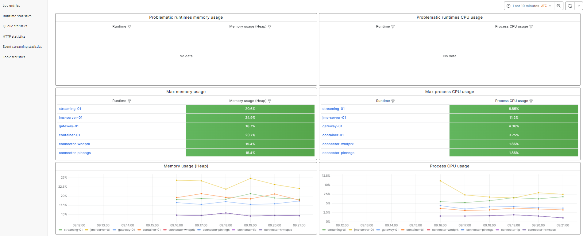 expert-recovery-guide-signalx-reproducable-steps--runtime-statistics-overview.png