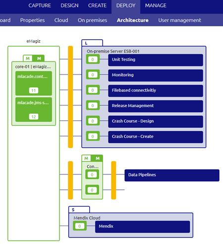 expert-solution-architecture-configure-needed-memory-cloud--deploy-architecture.png