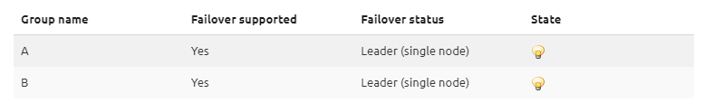 grouping-and-failover--intermediate-grouping-and-failover-deploy-disabled-failover.png