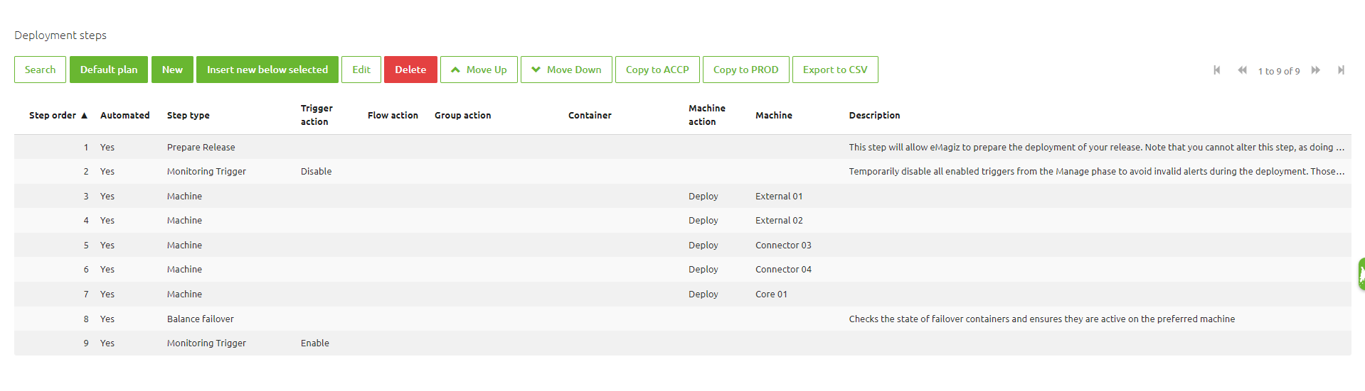 grouping-and-failover--intermediate-grouping-and-failover-setting-up-failover-deploy-phase-deployment-plan.png