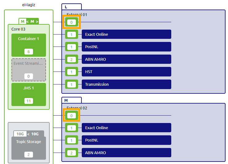 grouping-and-failover--intermediate-grouping-and-failover-setting-up-failover-design-phase-routers.png