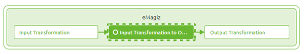 intermediate-configuring-emagiz-event-streaming-creating-a-event-processor-with-transformation--event-processor-view.png