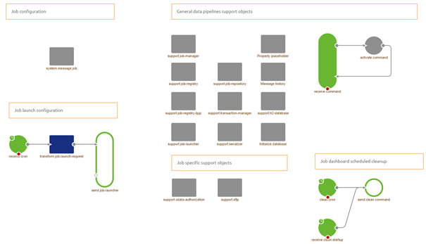 intermediate-datapipelines-datapipeline-mendix-to-sftp--import-from-store-result-create.png