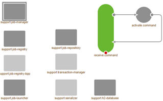 intermediate-datapipelines-job-dashboard-for-data-pipeline--job-manager-and-other-support-objects.png