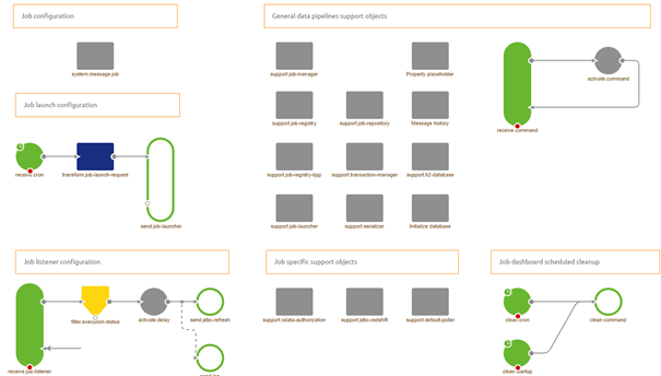 intermediate-datapipelines-understanding-data-pipelines--data-pipeline-in-emagiz.png