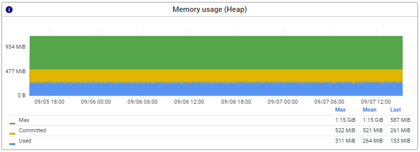 intermediate-emagiz-monitoring-runtime-stats-keymetrics-2