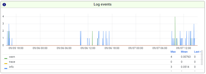 intermediate-emagiz-monitoring-runtime-stats-keymetrics-4